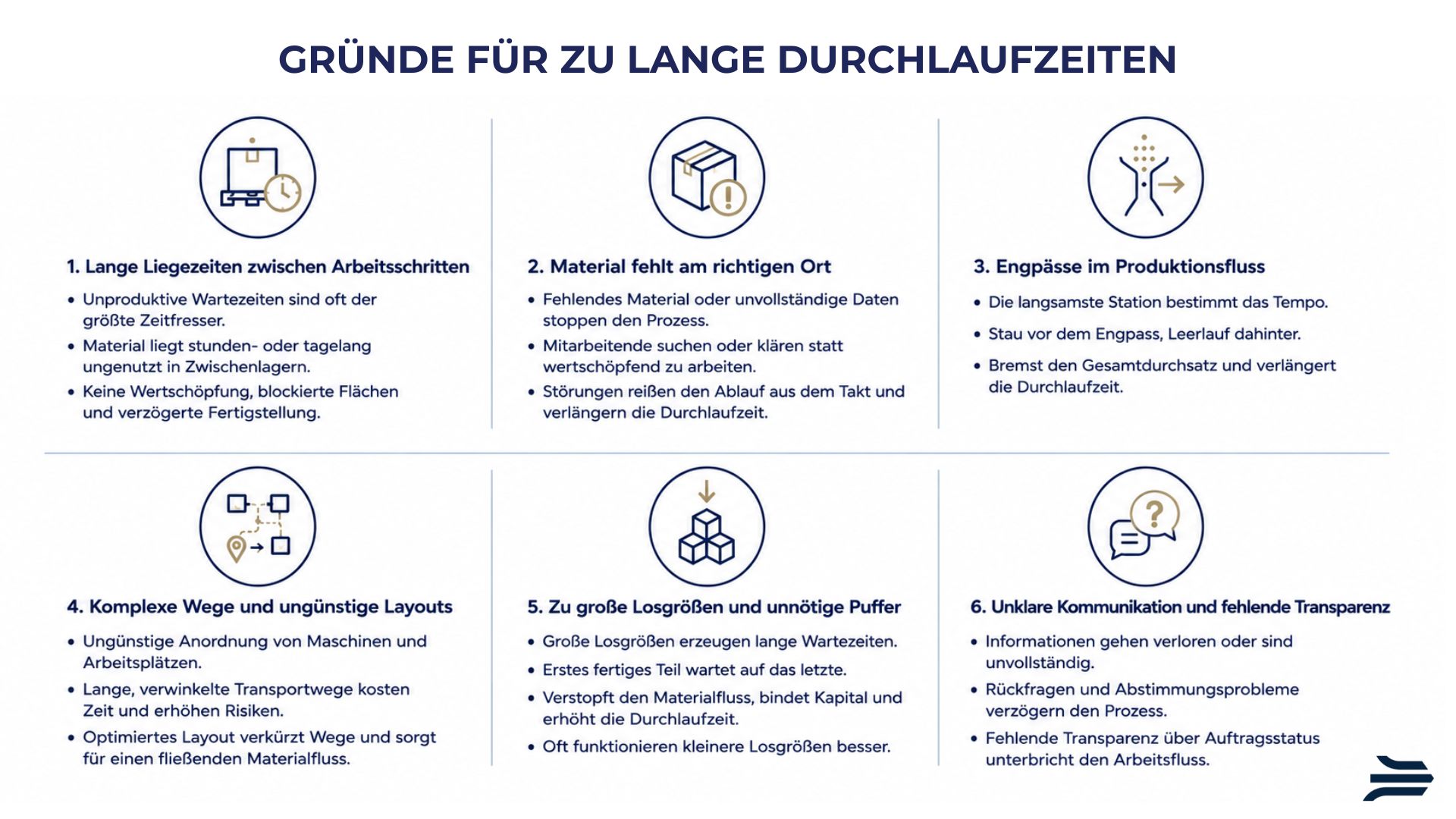 Durchlaufzeiten verkürzen: Gründe für zu lange Durchlaufzeiten, Infografik mit den im Text folgenden Argumenten, KOCH Gruppe
