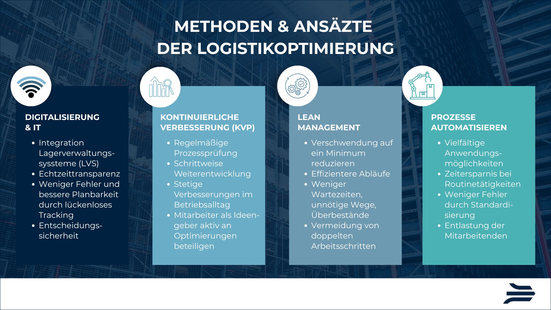 Logistik optimieren: Methoden und Ansätze, Übersicht über die nachfolgenden Punkte, KOCH Gruppe